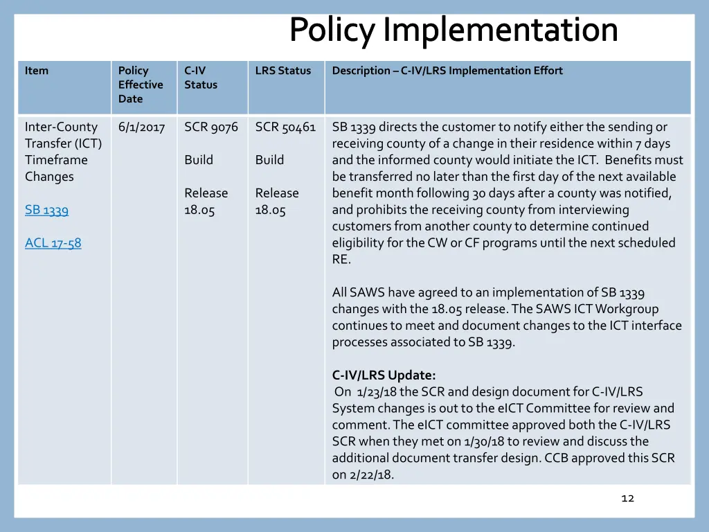 policy implementation 10