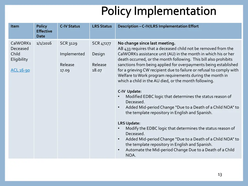 policy implementation 11