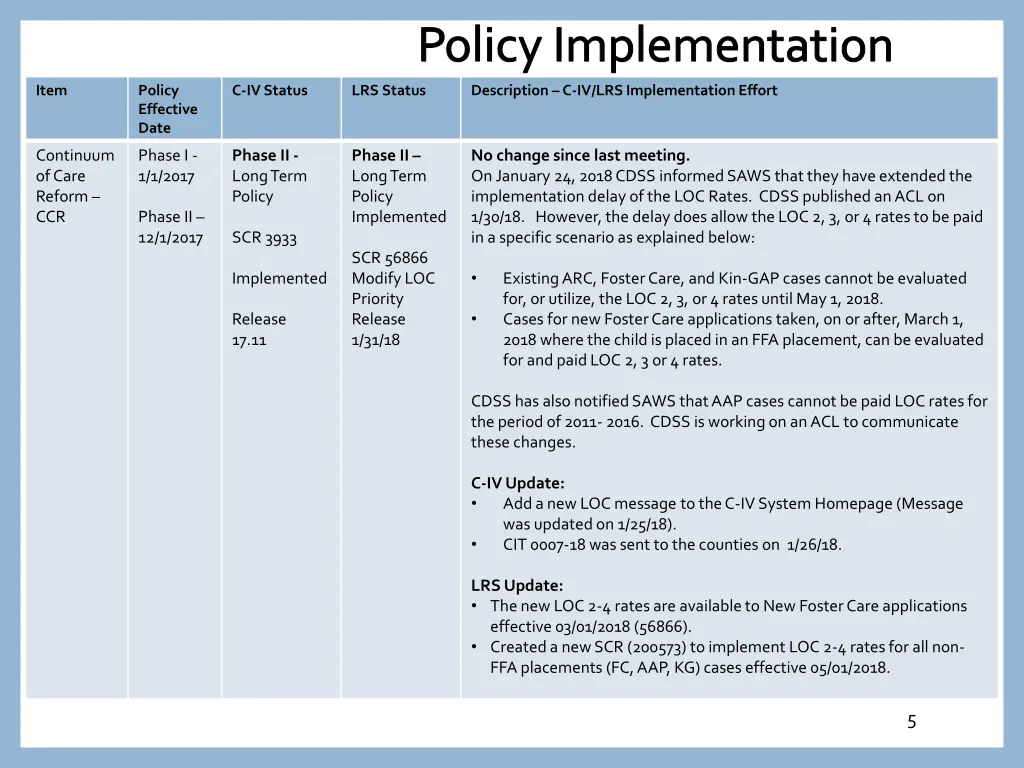 policy implementation 3