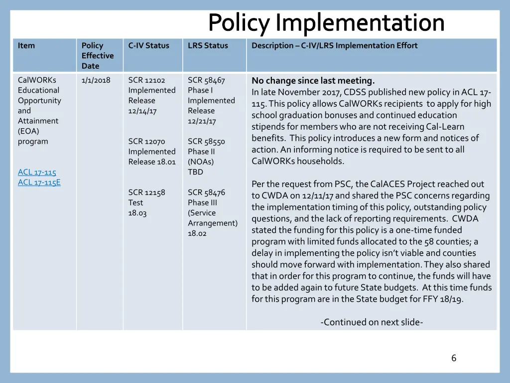 policy implementation 4
