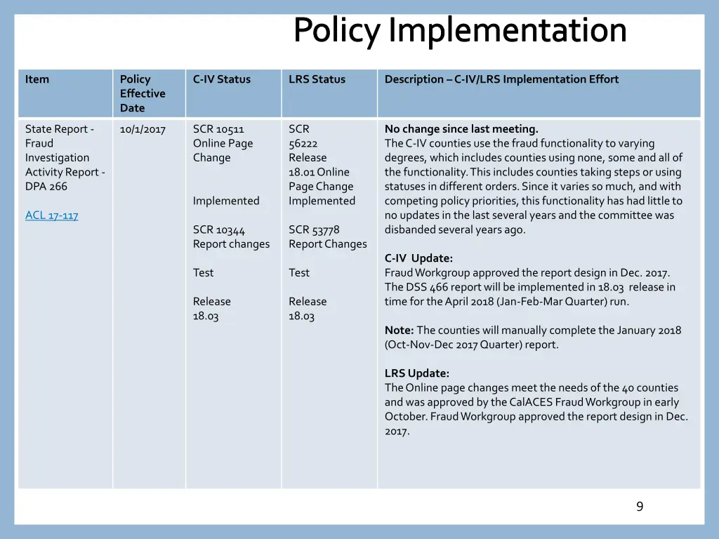policy implementation 7