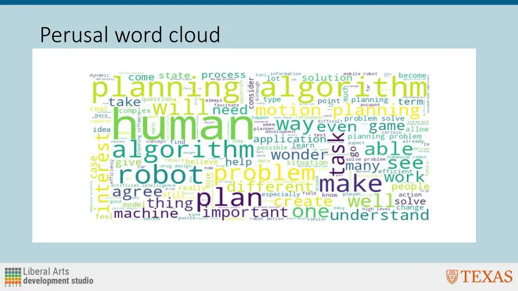 perusal word cloud