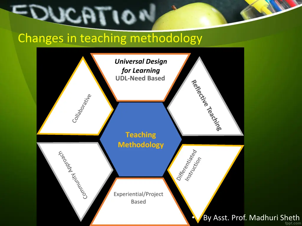 changes in teaching methodology