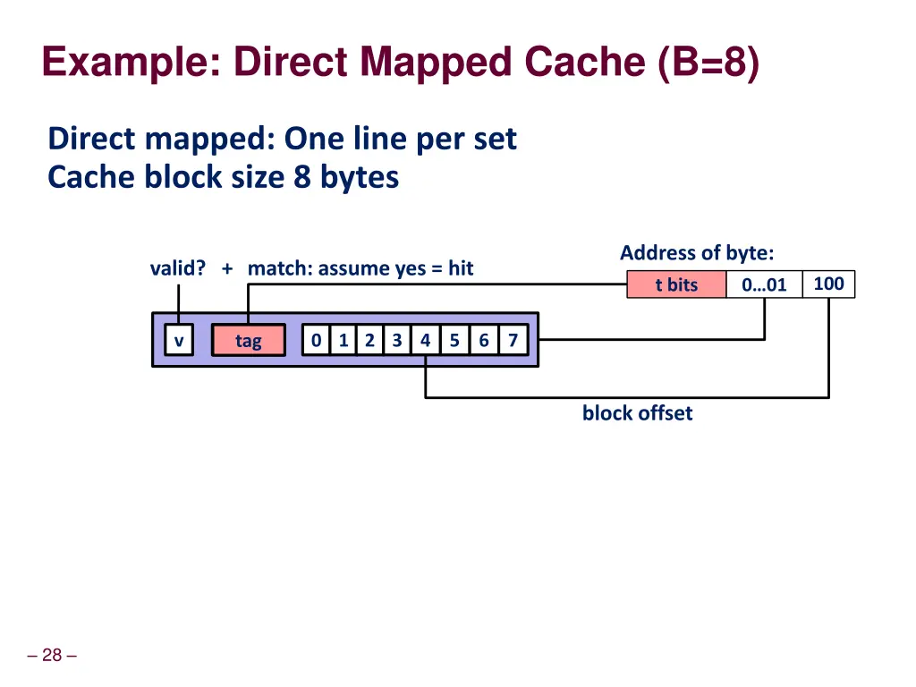 example direct mapped cache b 8 1