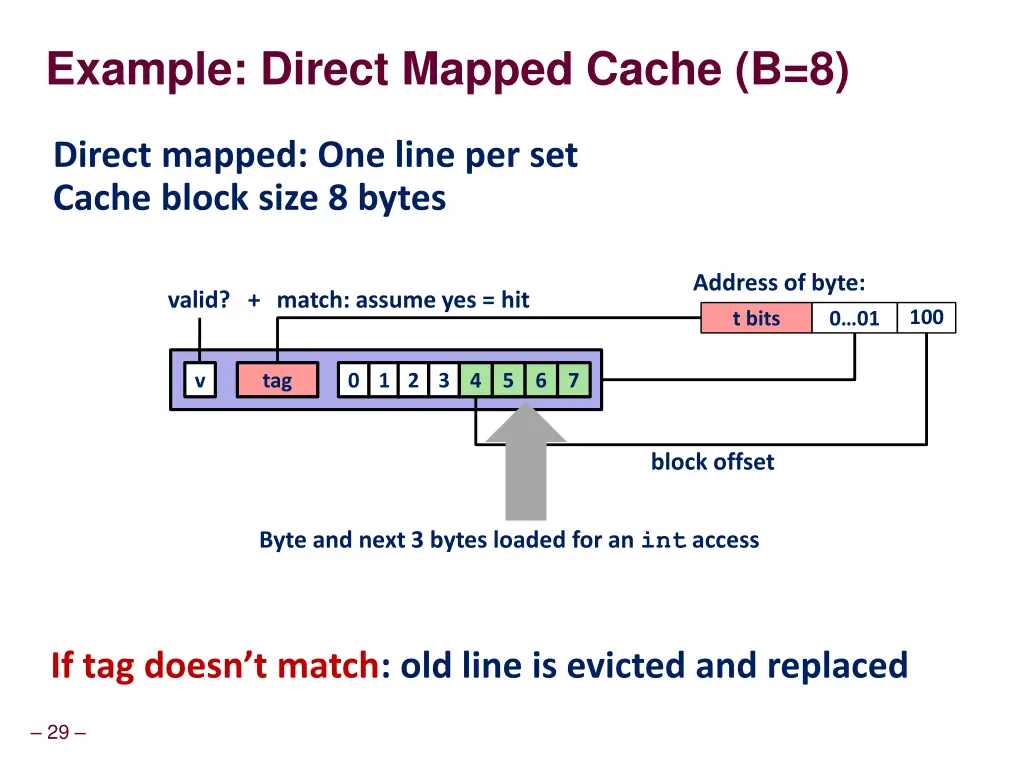example direct mapped cache b 8 2