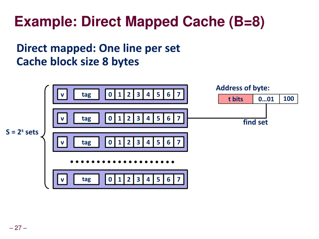 example direct mapped cache b 8
