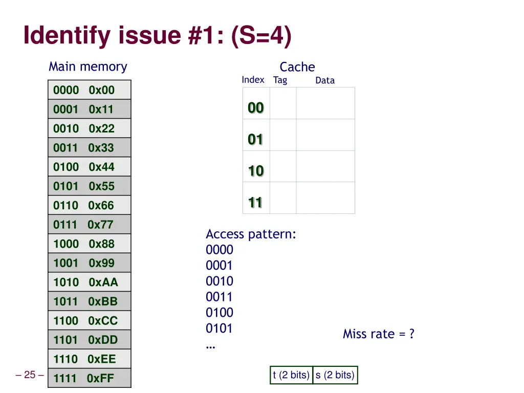 identify issue 1 s 4