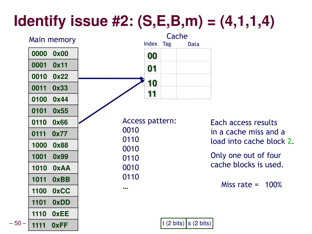 identify issue 2 s e b m 4 1 1 4