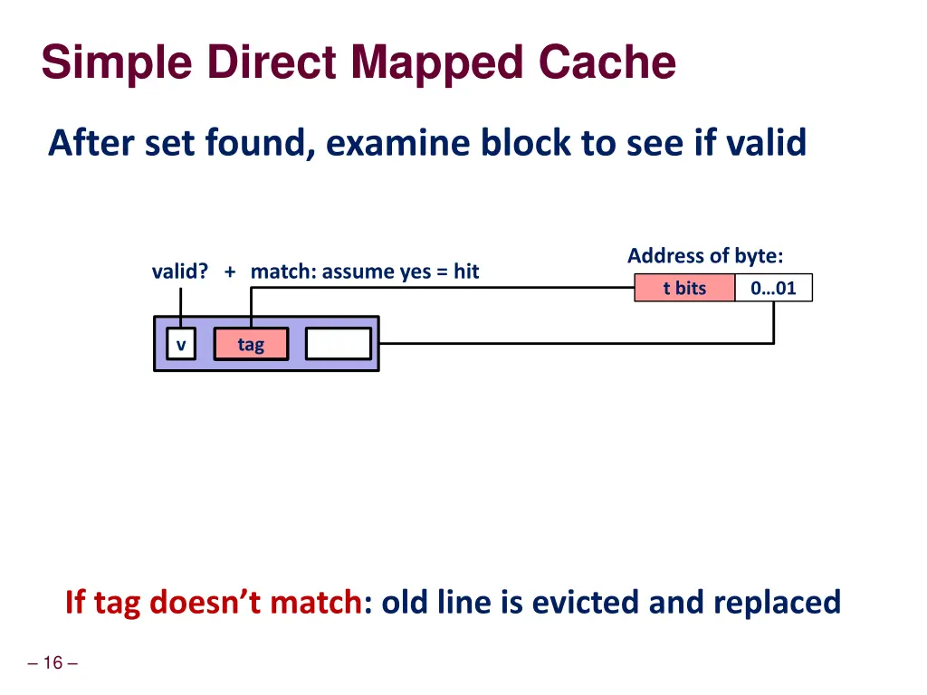 simple direct mapped cache 1