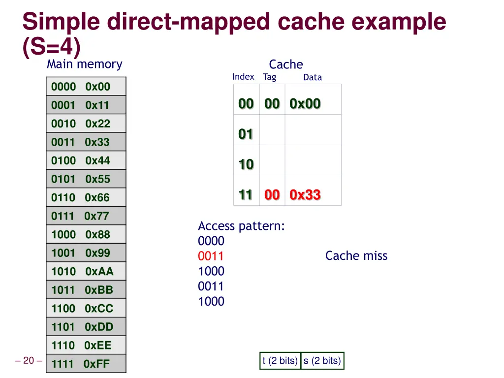 simple direct mapped cache example s 4 3