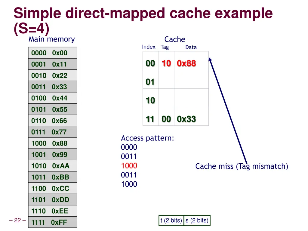 simple direct mapped cache example s 4 5