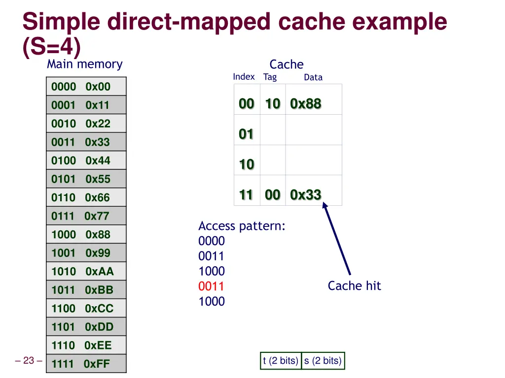 simple direct mapped cache example s 4 6