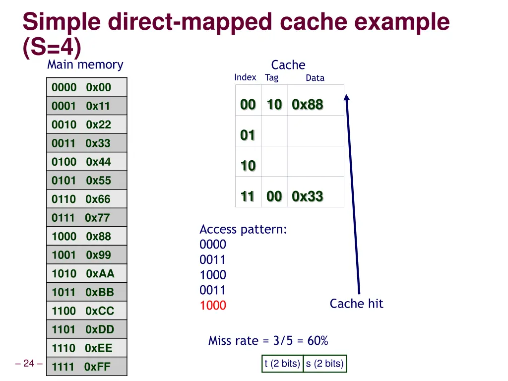 simple direct mapped cache example s 4 7