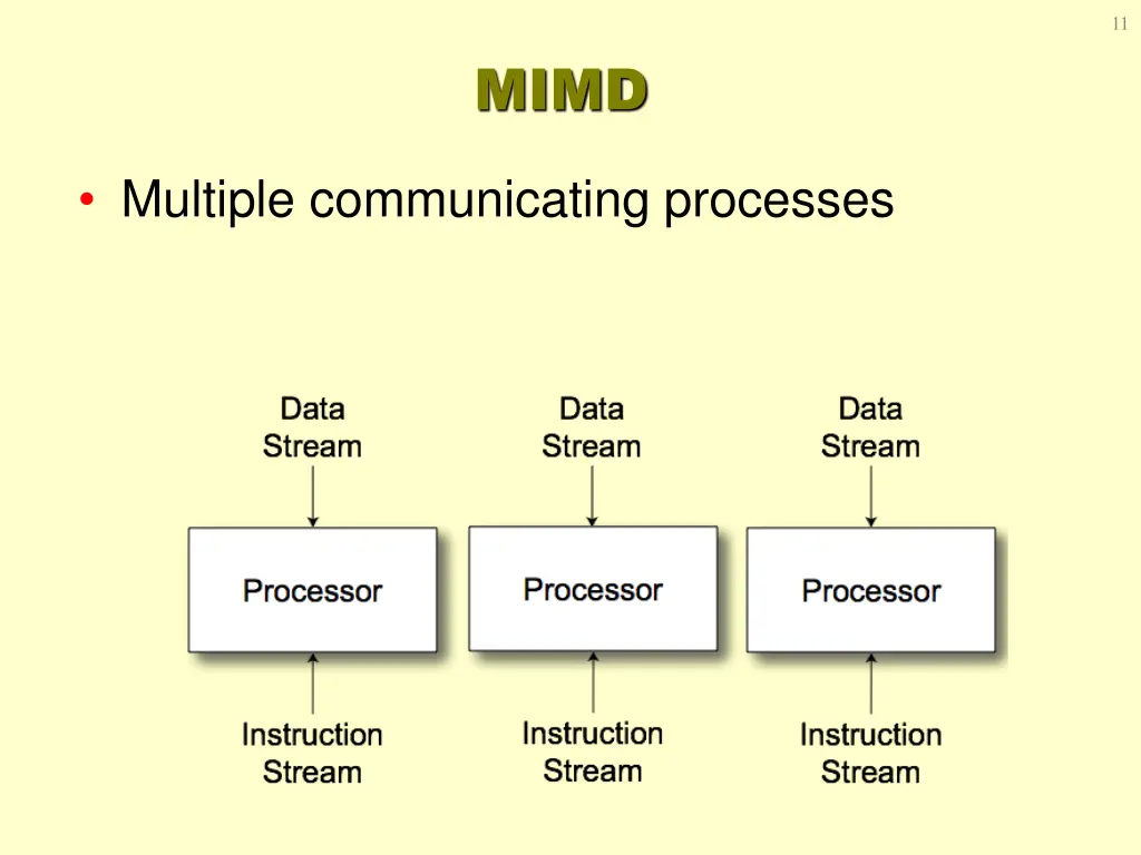 slide11