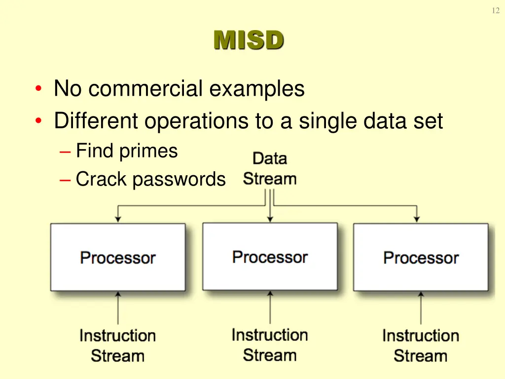 slide12