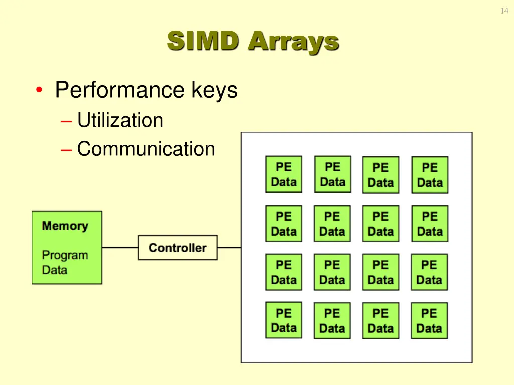 slide14