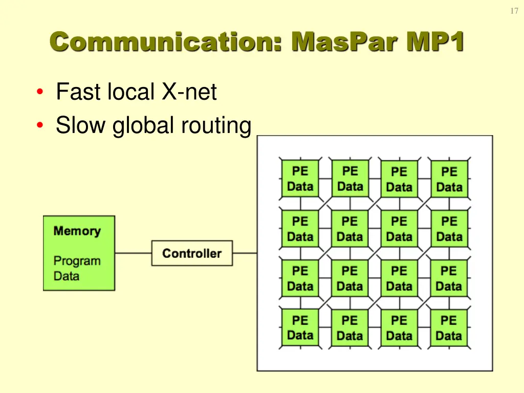 slide17
