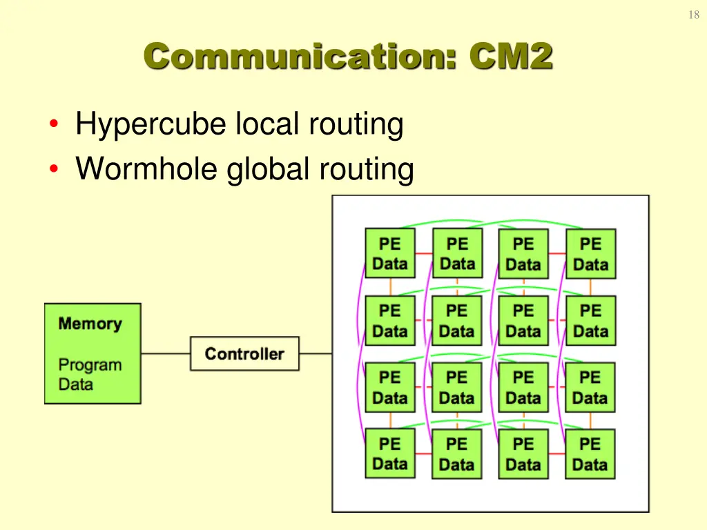 slide18