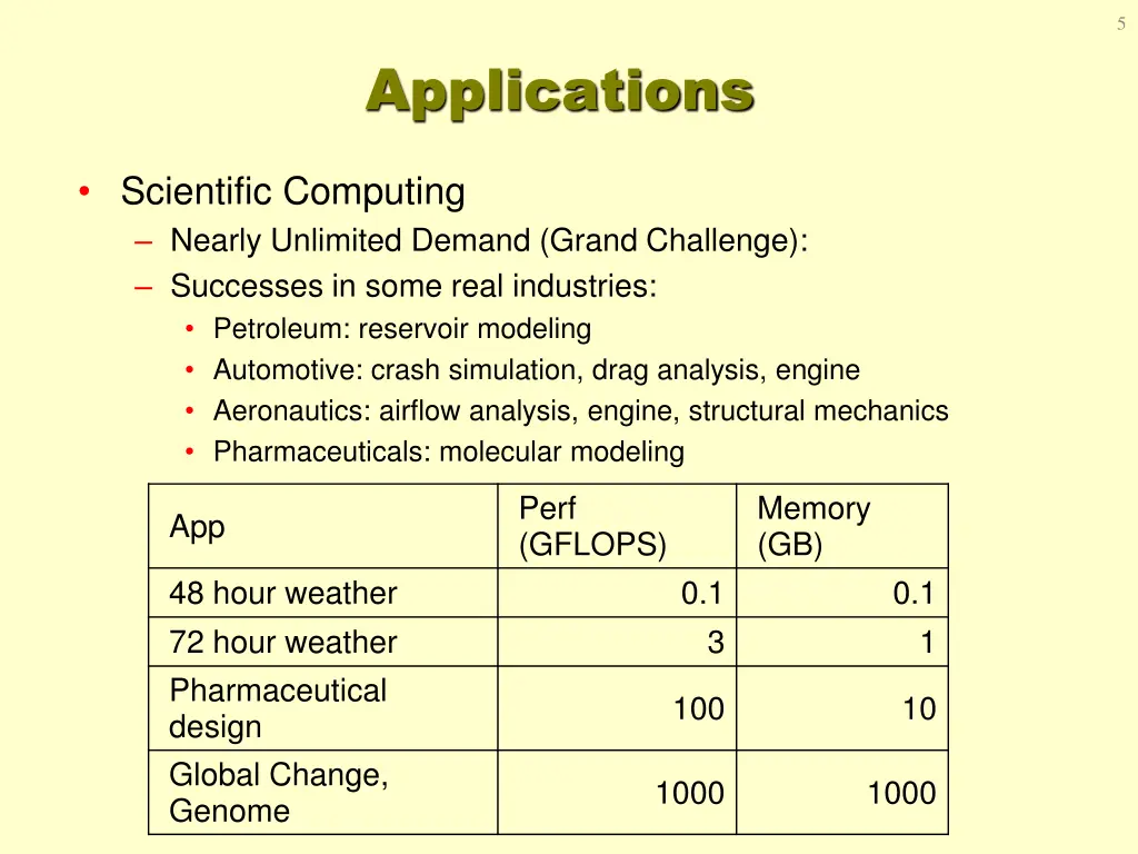 slide5
