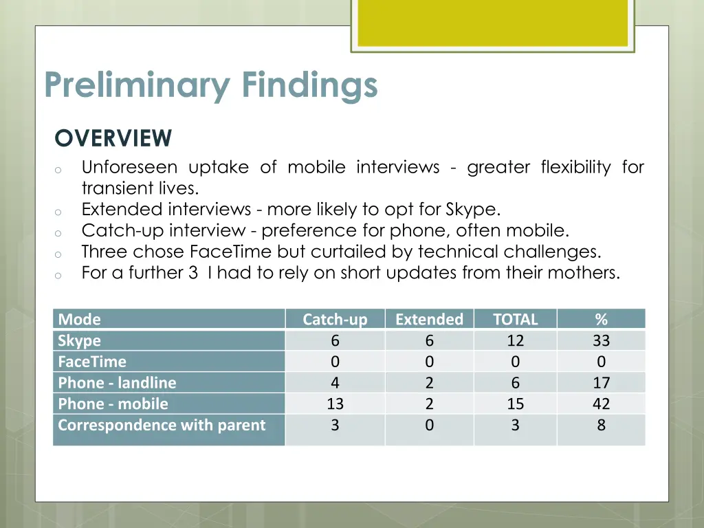 preliminary findings