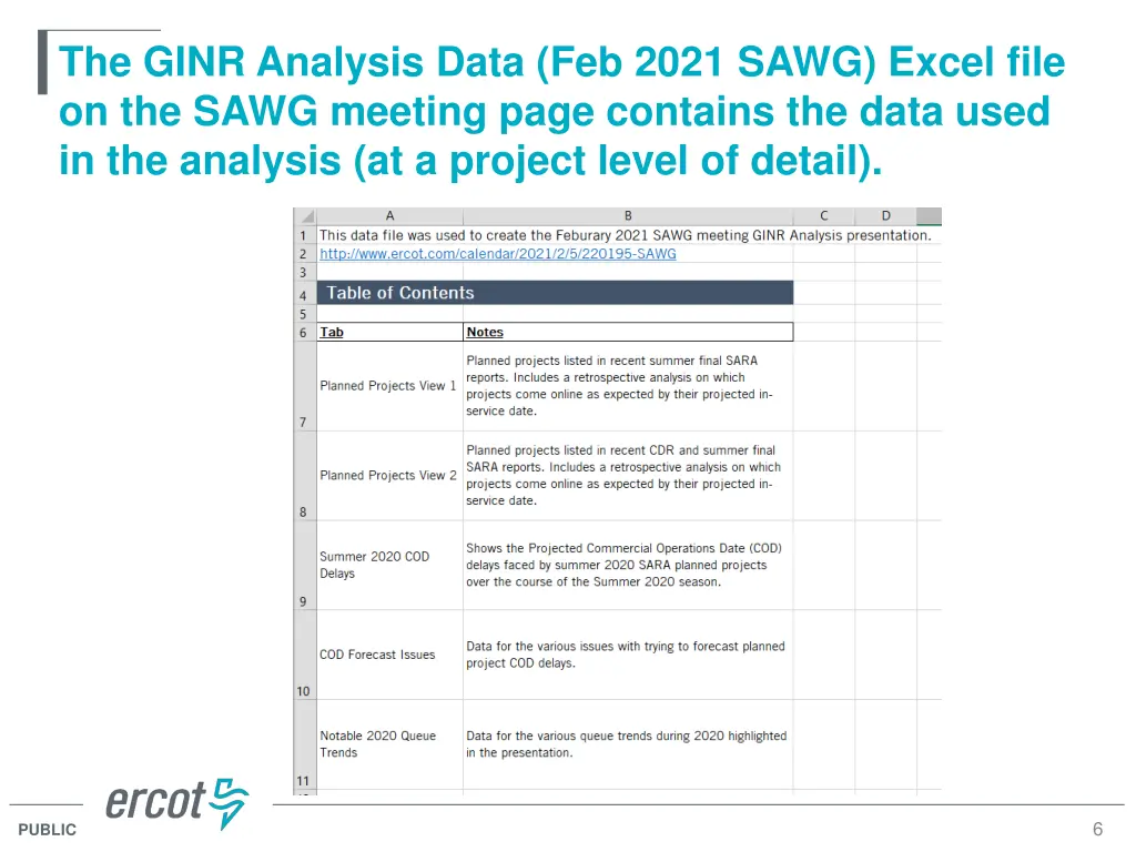the ginr analysis data feb 2021 sawg excel file