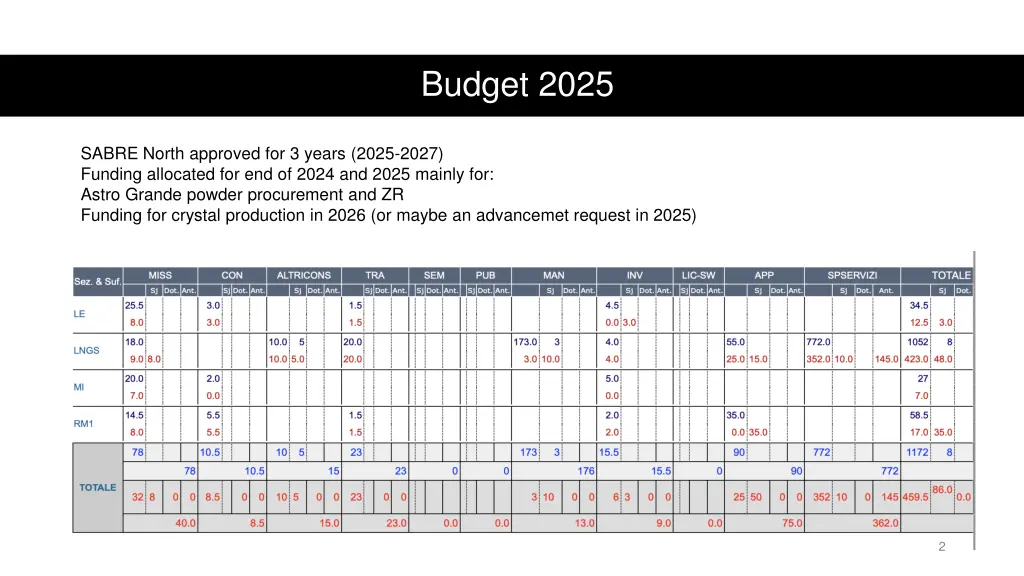budget 2025