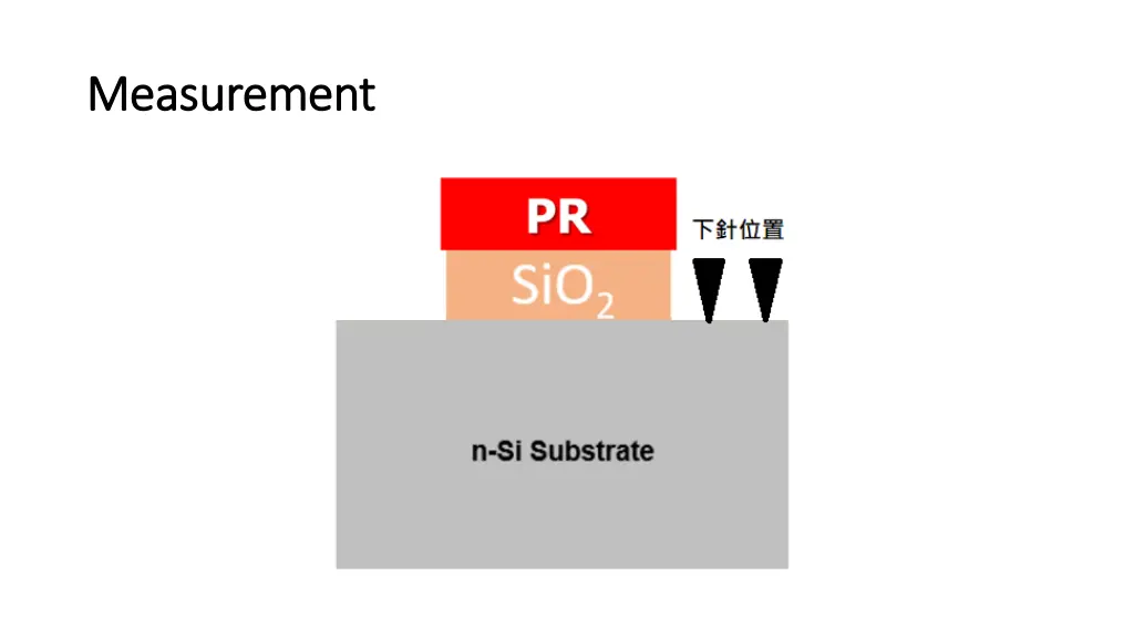 measurement measurement