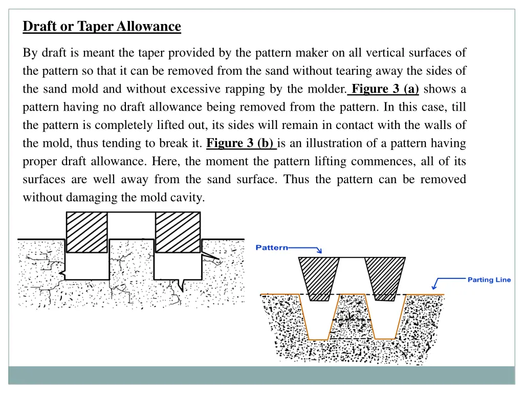 draft or taper allowance