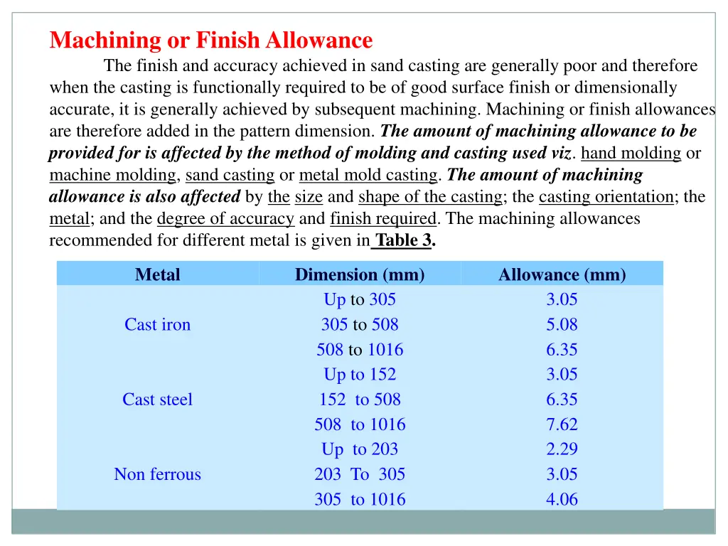 machining or finish allowance the finish