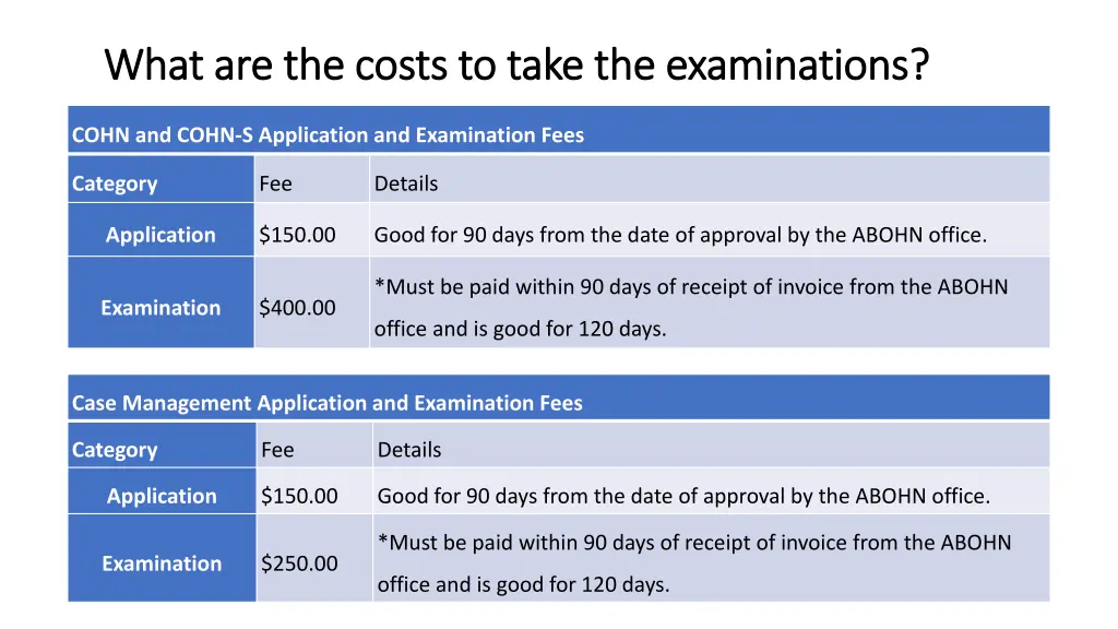what are the costs to take the examinations what