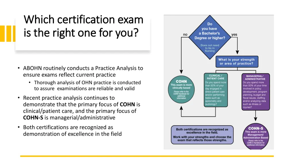 which certification exam which certification exam