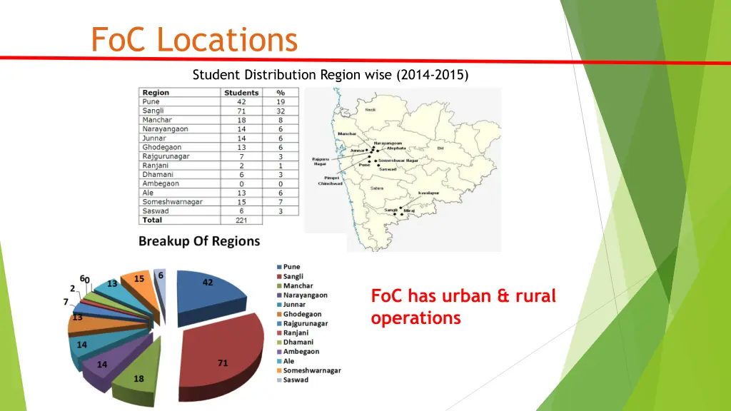 foc locations