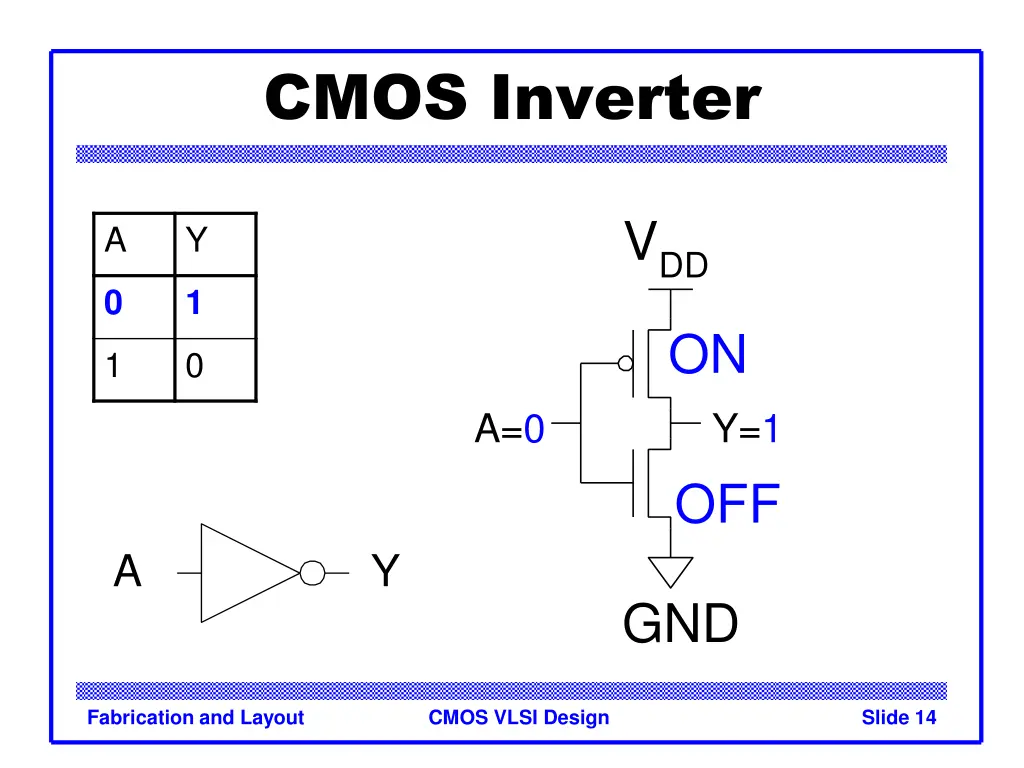 cmos inverter 2