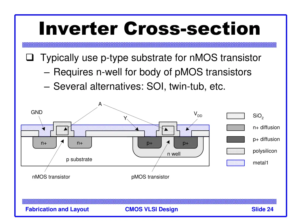 inverter cross section