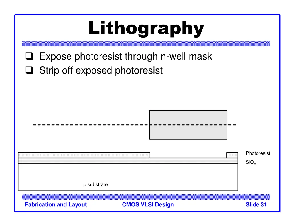 lithography