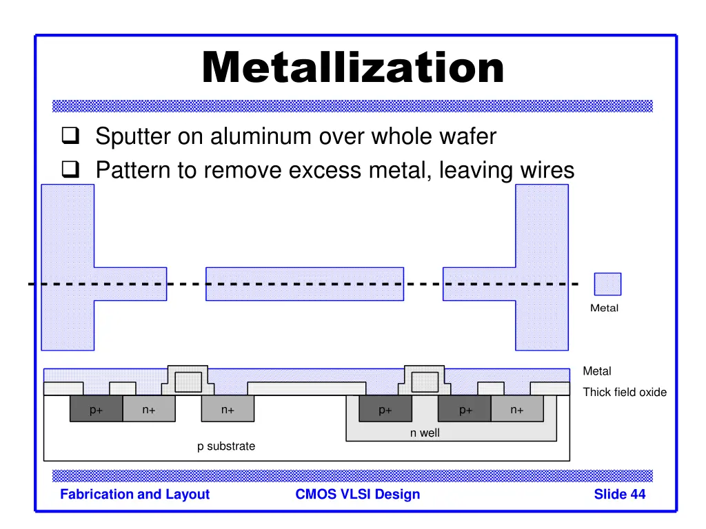 metallization