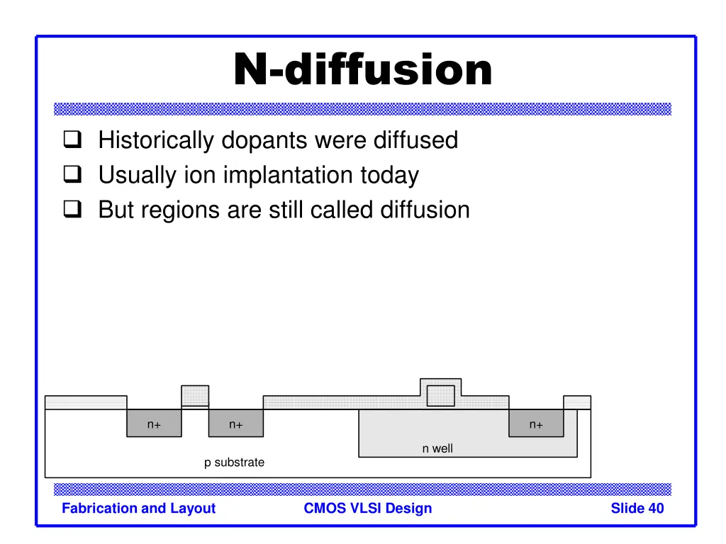 n diffusion 1