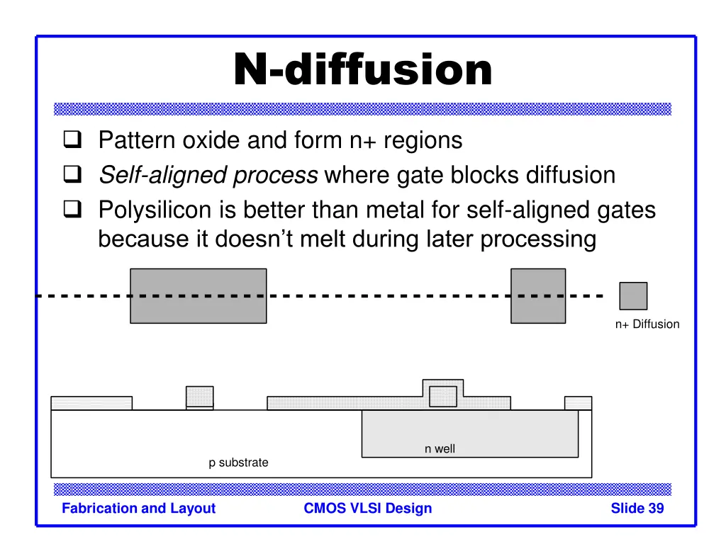 n diffusion