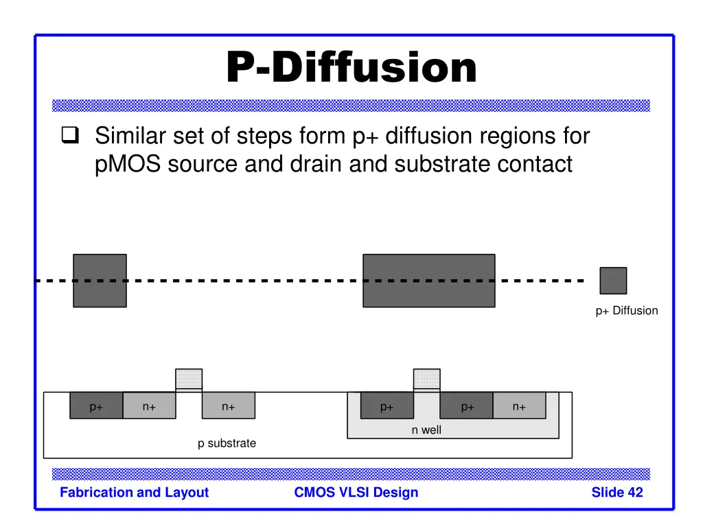 p diffusion