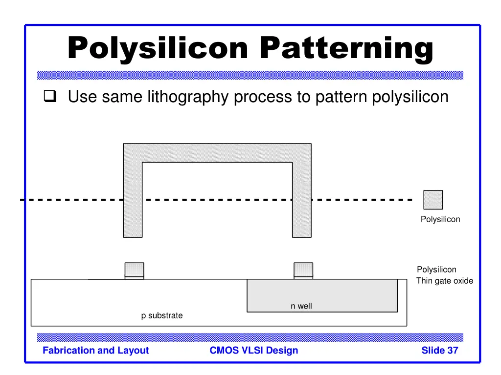 polysilicon patterning