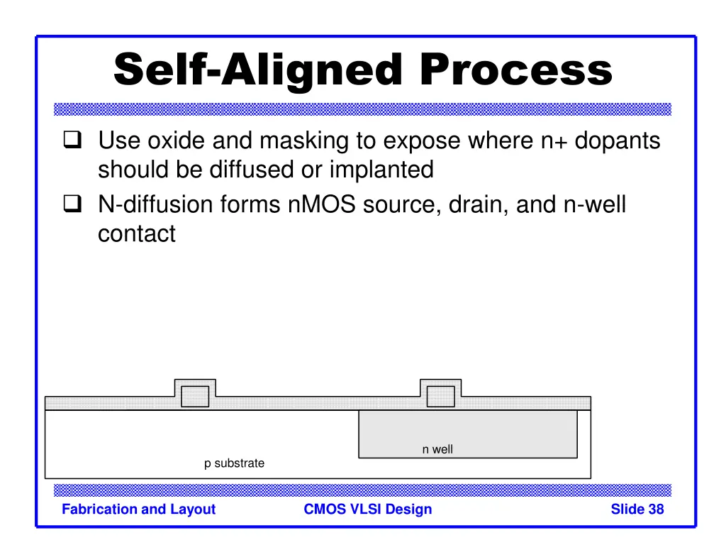 self aligned process