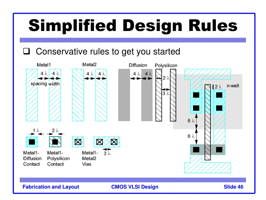 simplified design rules