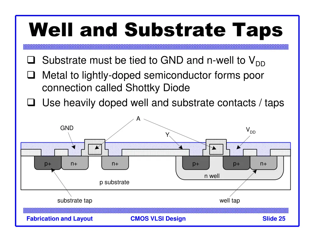 well and substrate taps