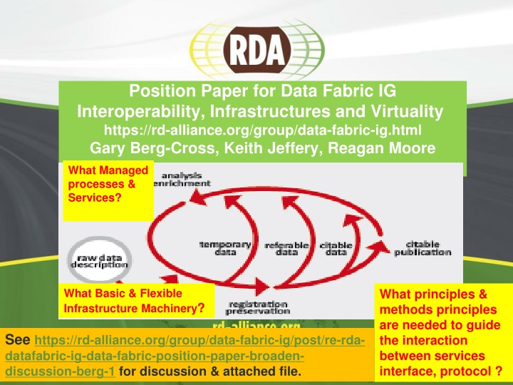 position paper for data fabric