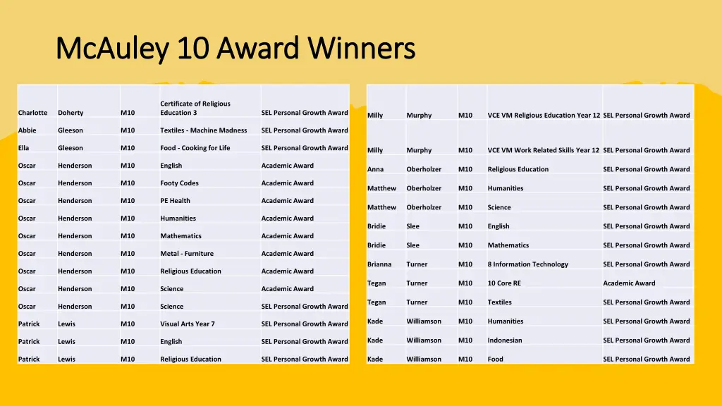 mcauley 10 award winners mcauley 10 award winners