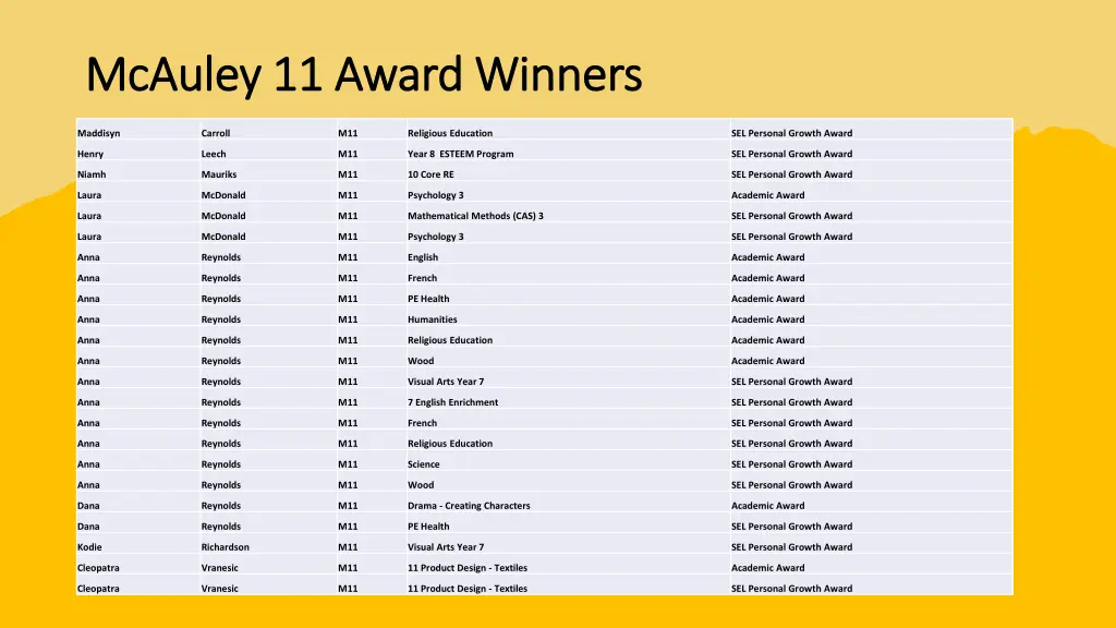 mcauley 11 award winners mcauley 11 award winners