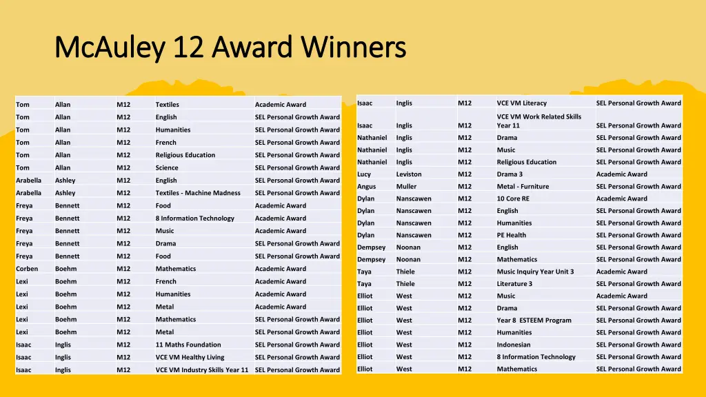 mcauley 12 award winners mcauley 12 award winners