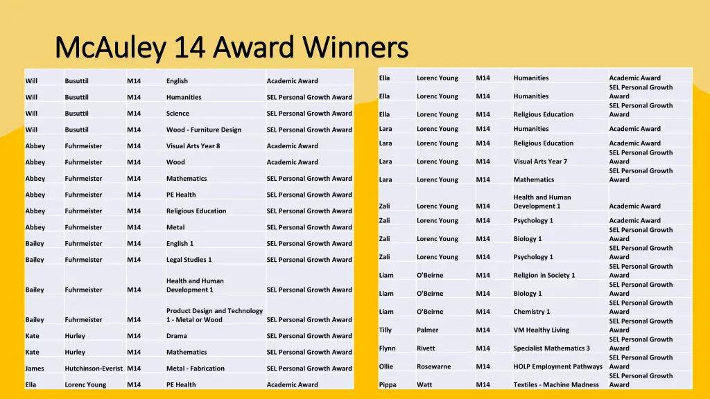 mcauley 14 award winners mcauley 14 award winners