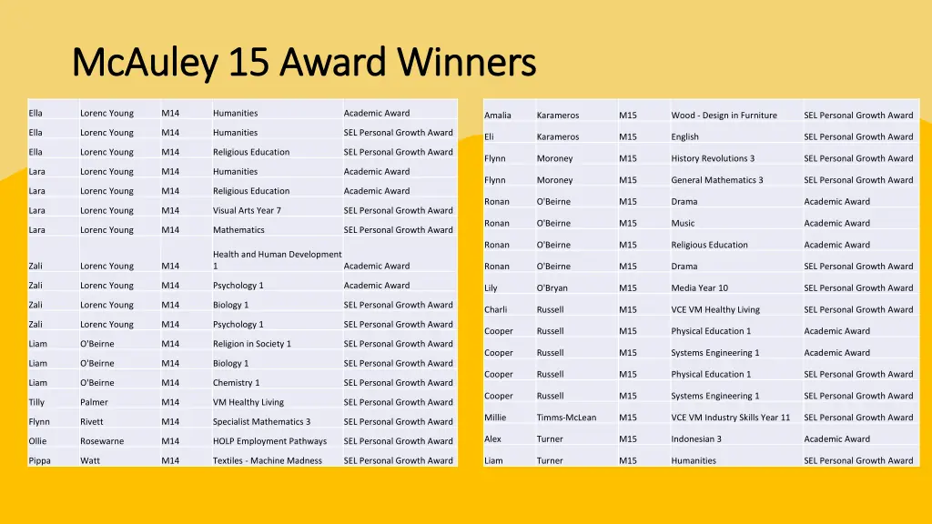 mcauley 15 award winners mcauley 15 award winners