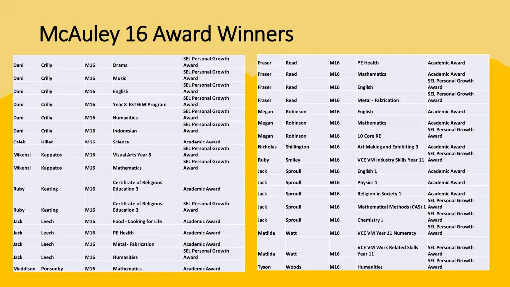 mcauley 16 award winners mcauley 16 award winners